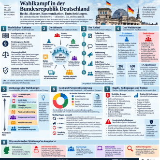 Recht, Akteure, Kommunikation und Entscheidungen